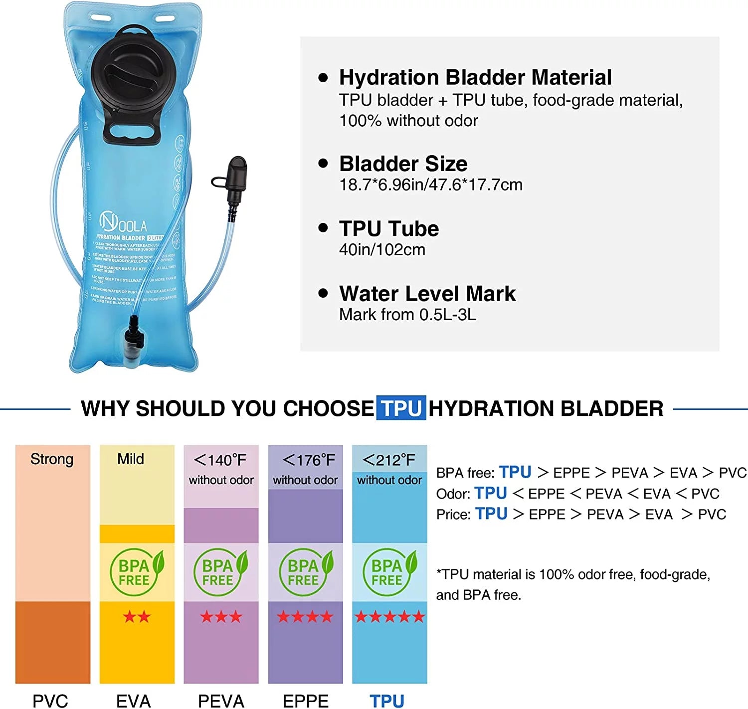 17L Hydration Backpack with 3L Water Bladder – Molle Compatible Pack for Hiking & Cycling